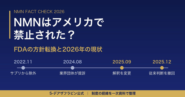 NMNはアメリカで禁止された？FDAの方針転換（2022年の除外から2025年の撤回まで）の年表